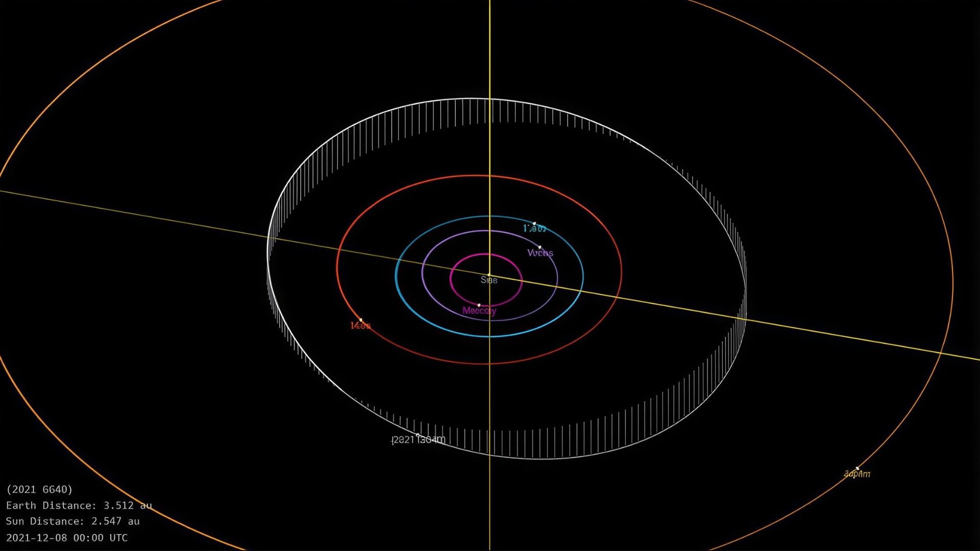 Diagrama de la órbita de 810710 (2021 GG40) alrededor del Sol